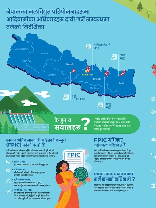 नेपालका जलविद्युत् परियोजनाहरूमा आदिवासीका अधिकार दाबी गर्ने सम्बन्धमा बनाइएको निर्देशिका