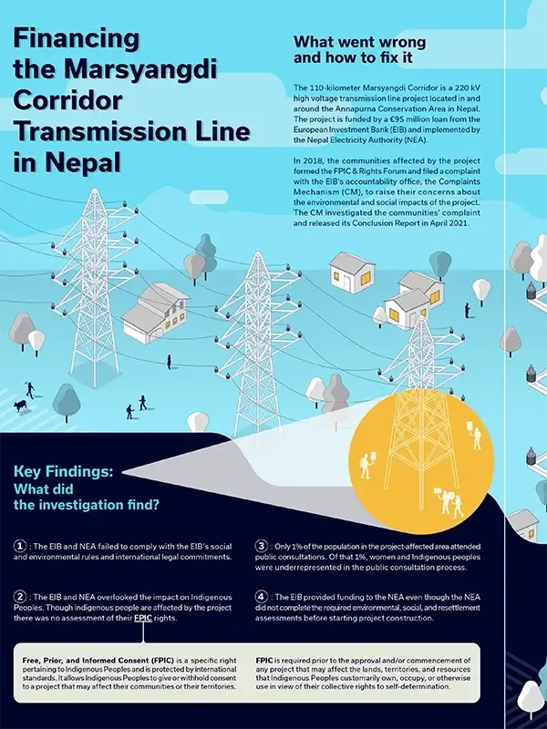 Infographic : Nepal EIB Complaint Mechanism Conclusion Report-EN