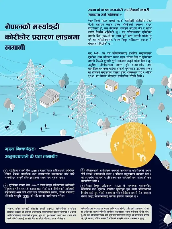 Infographic  Nepal EIB Complaint Mechanism Conclusion Report-NP