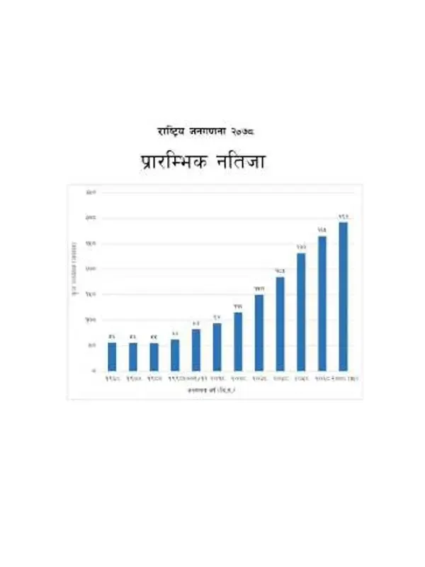 Preliminary Report 2021- CBS